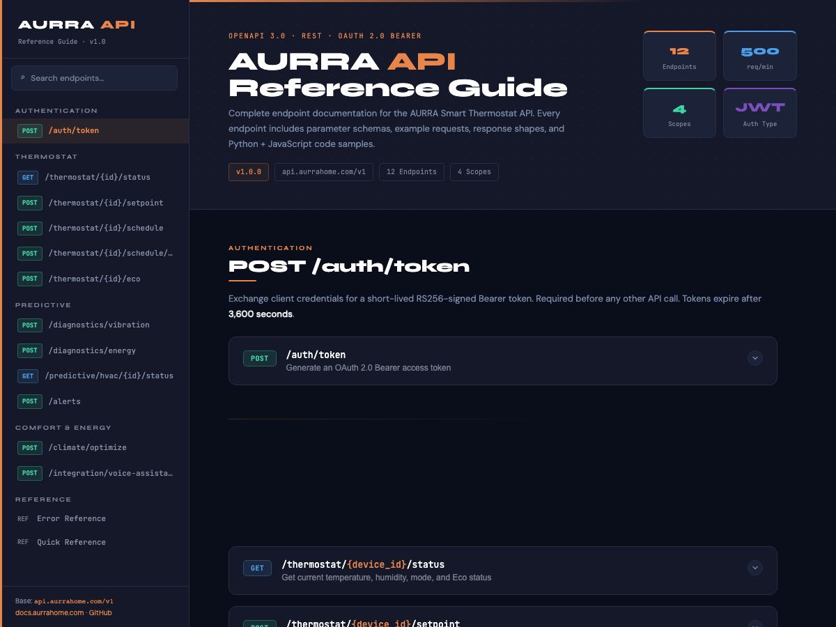 First page of the API reference